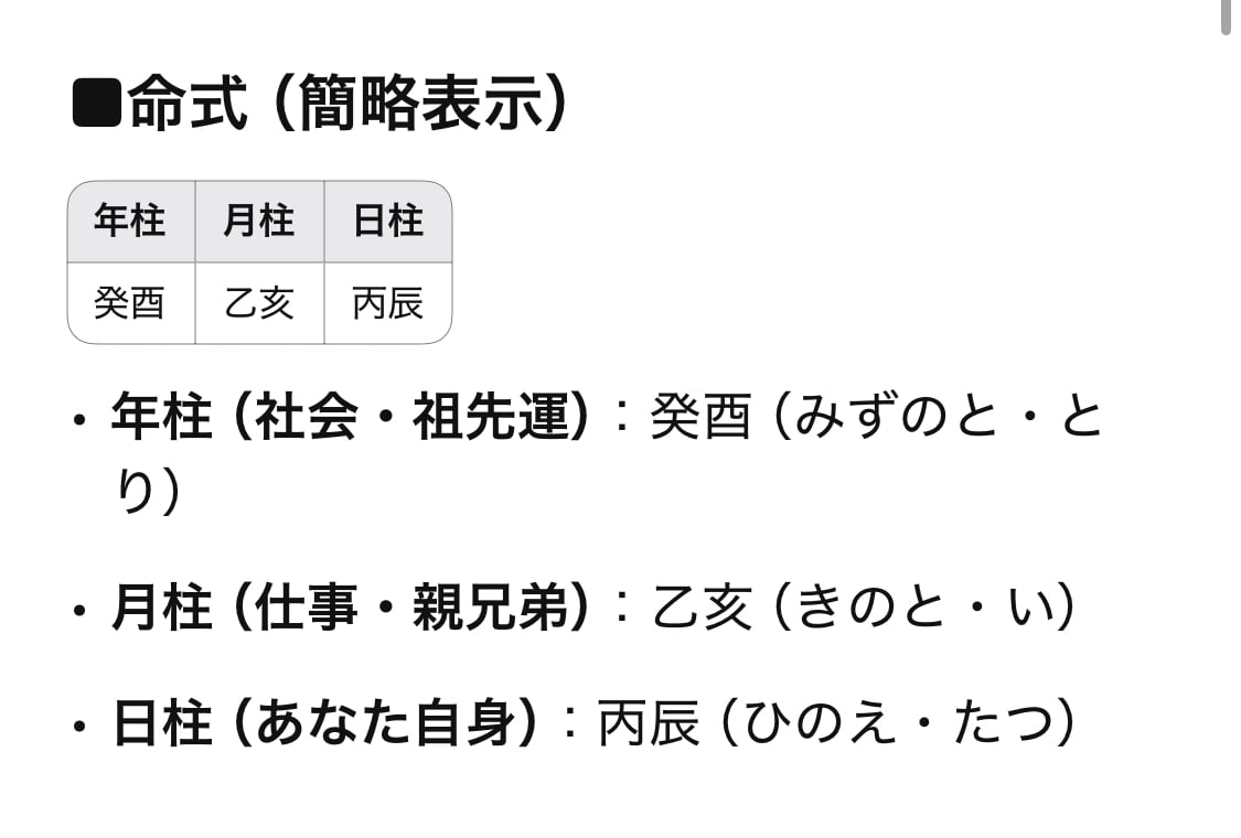 算命学を利用した占いをします 総合運から恋愛運、金運、今後の時期予測も行えます。 イメージ2