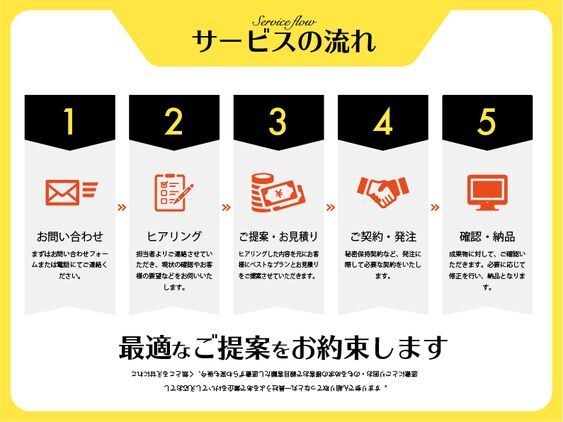 お相手にきちんと伝わるプレゼン資料作ります 外資系コンサルティングファーム勤務の現役社員が本気で作成！ イメージ5
