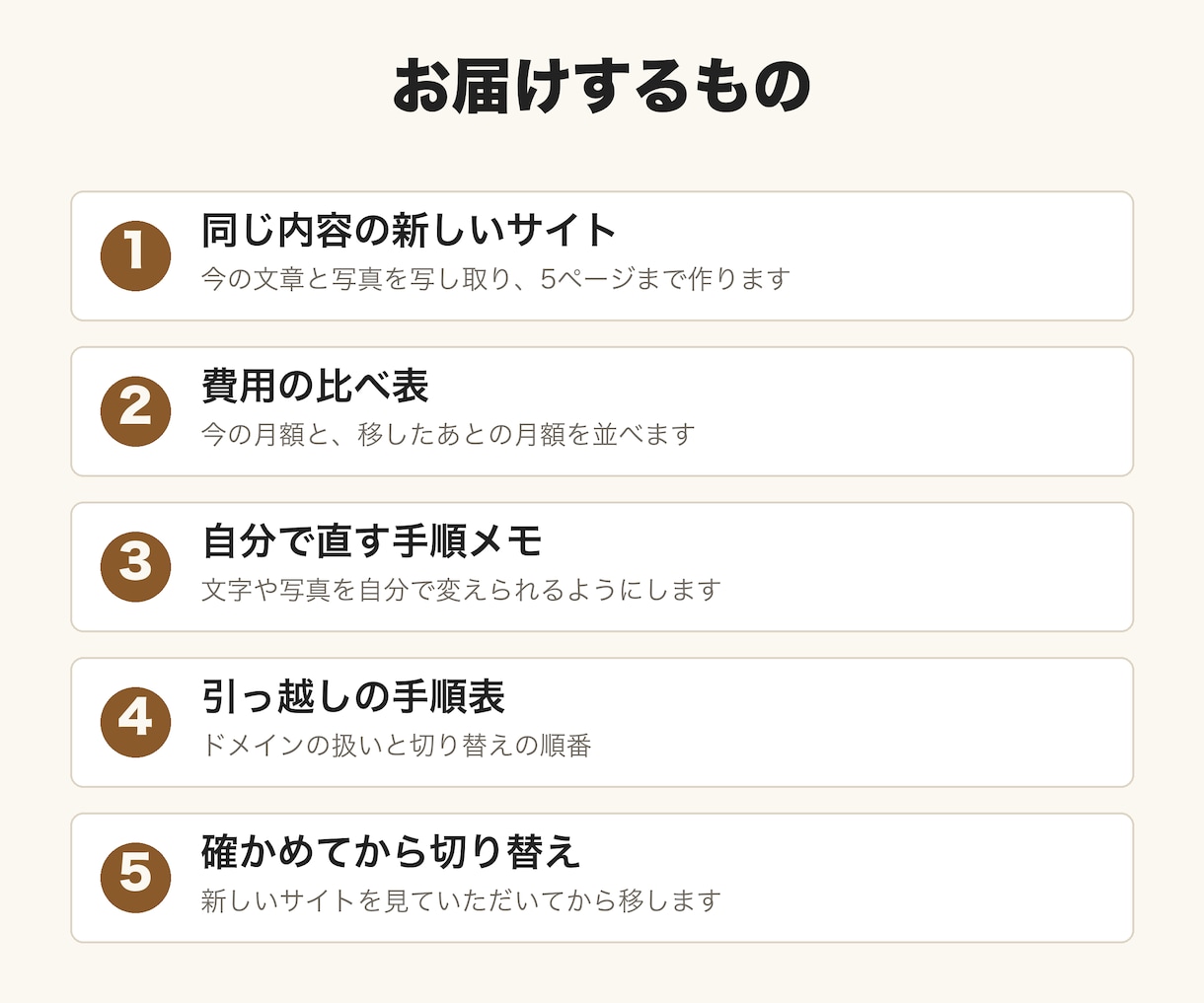 月額のホームページを、自分で持てるサイトに移します 払い続けている月額を見直し、自分で直せる形に作り直します イメージ2