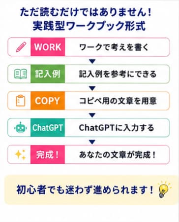 AIでココナラ出品文を作るマニュアルをお渡しします 商品タイトル・説明文・FAQ・納品文まで実践型作成PDF イメージ5