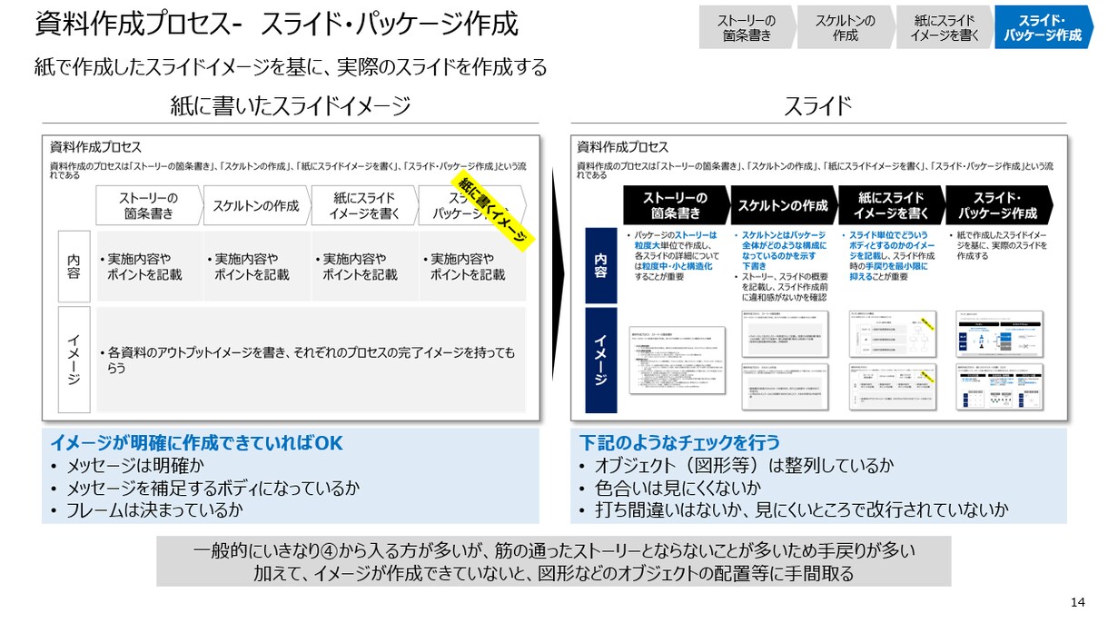 プレゼン資料が1人で作れるようになります あなたの案件に対して戦略コンサルが作り方を指南します！ イメージ10