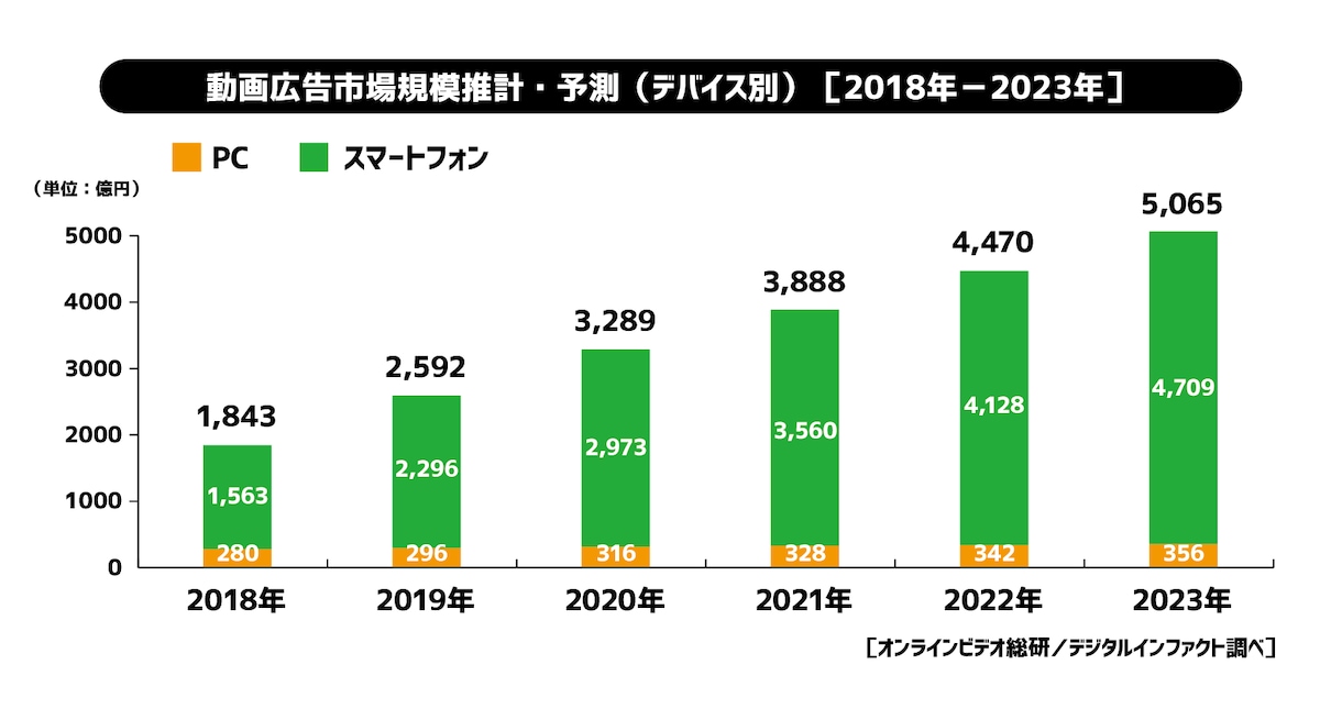 動画撮影・編集（沖縄発）ます 動画撮影から編集まであなたのサービスを動画にしませんか？ イメージ3