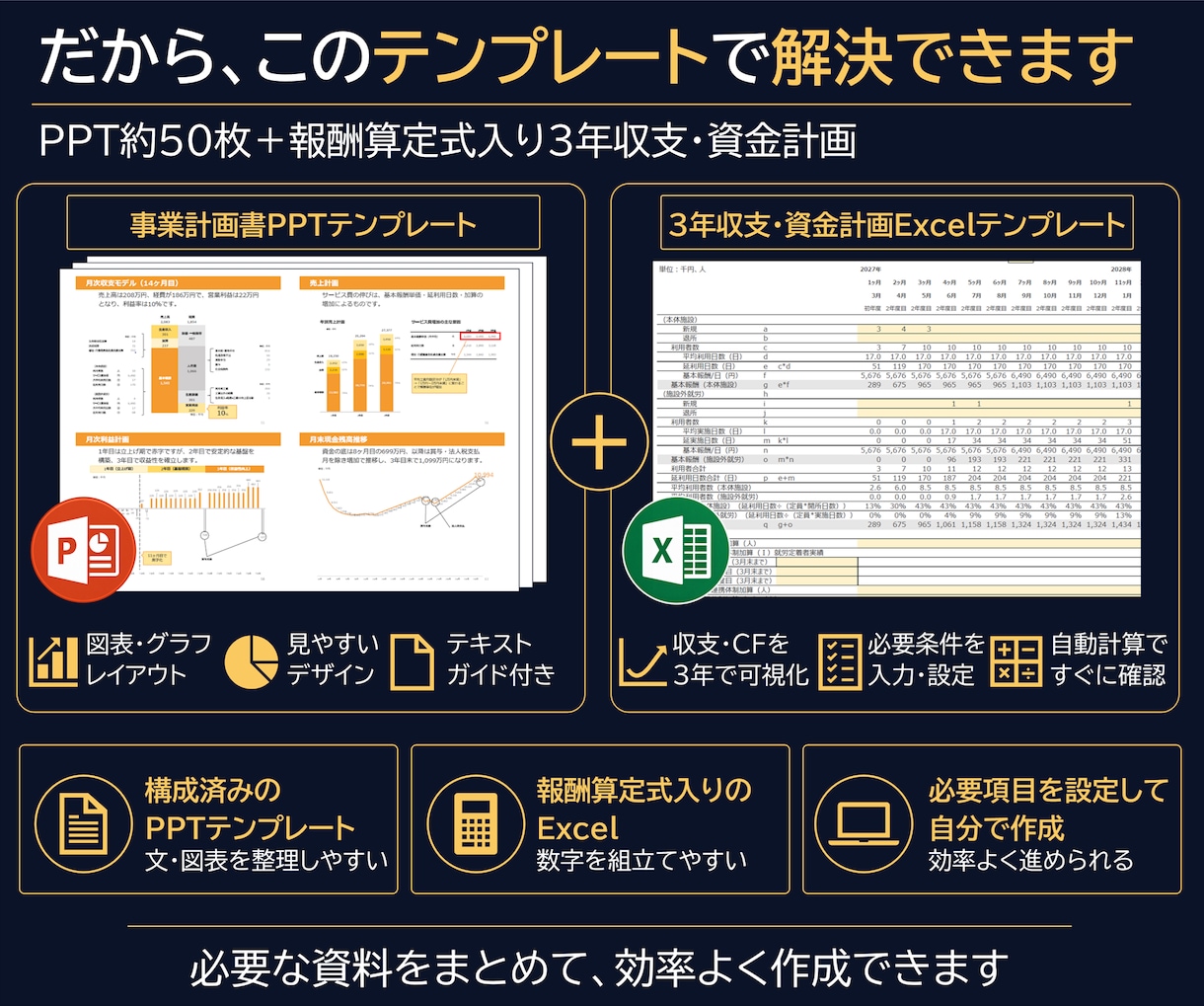 就労継続支援B型の事業計画書テンプレを販売します 構成済みPPT約50枚＋報酬算定式入り3年収支・資金計画 イメージ3