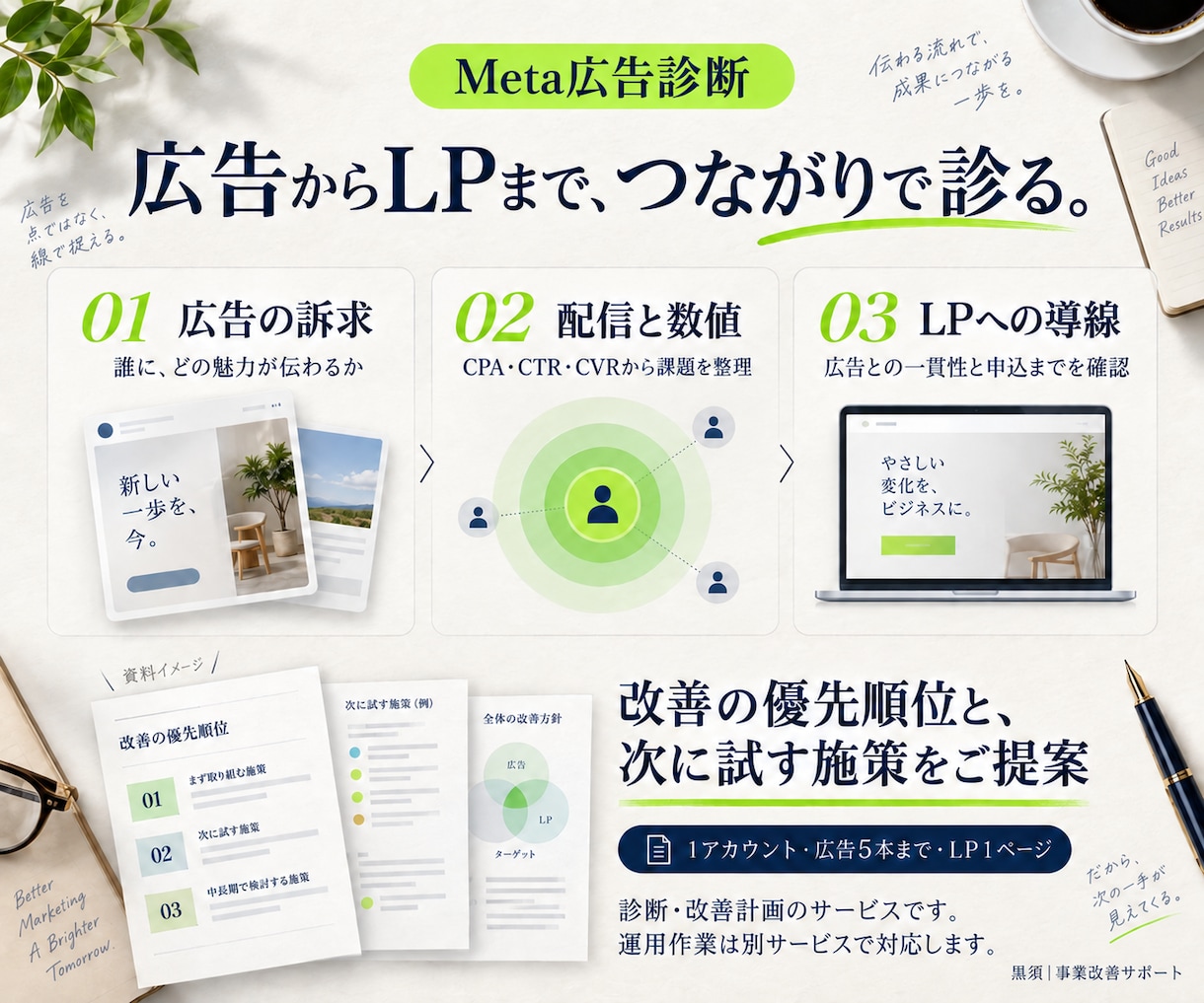 Meta広告を診断し改善の優先順位を整理します 広告費・配信・導線を確認し次の打ち手を具体化 イメージ3