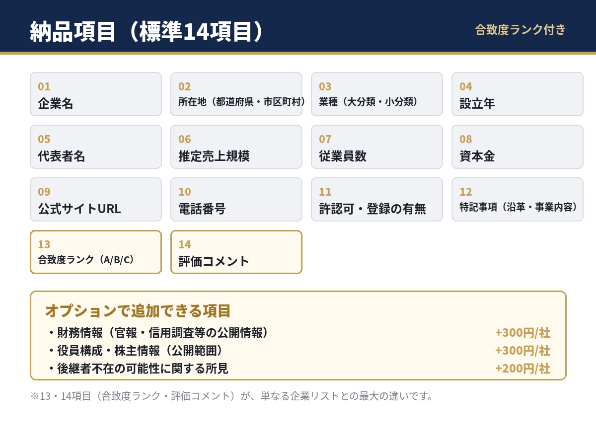 M&Aソーシング用ロングリストを100社作成します 銀行・M&A仲介・投資責任者の経験で、 有力な候補先を発掘 イメージ2