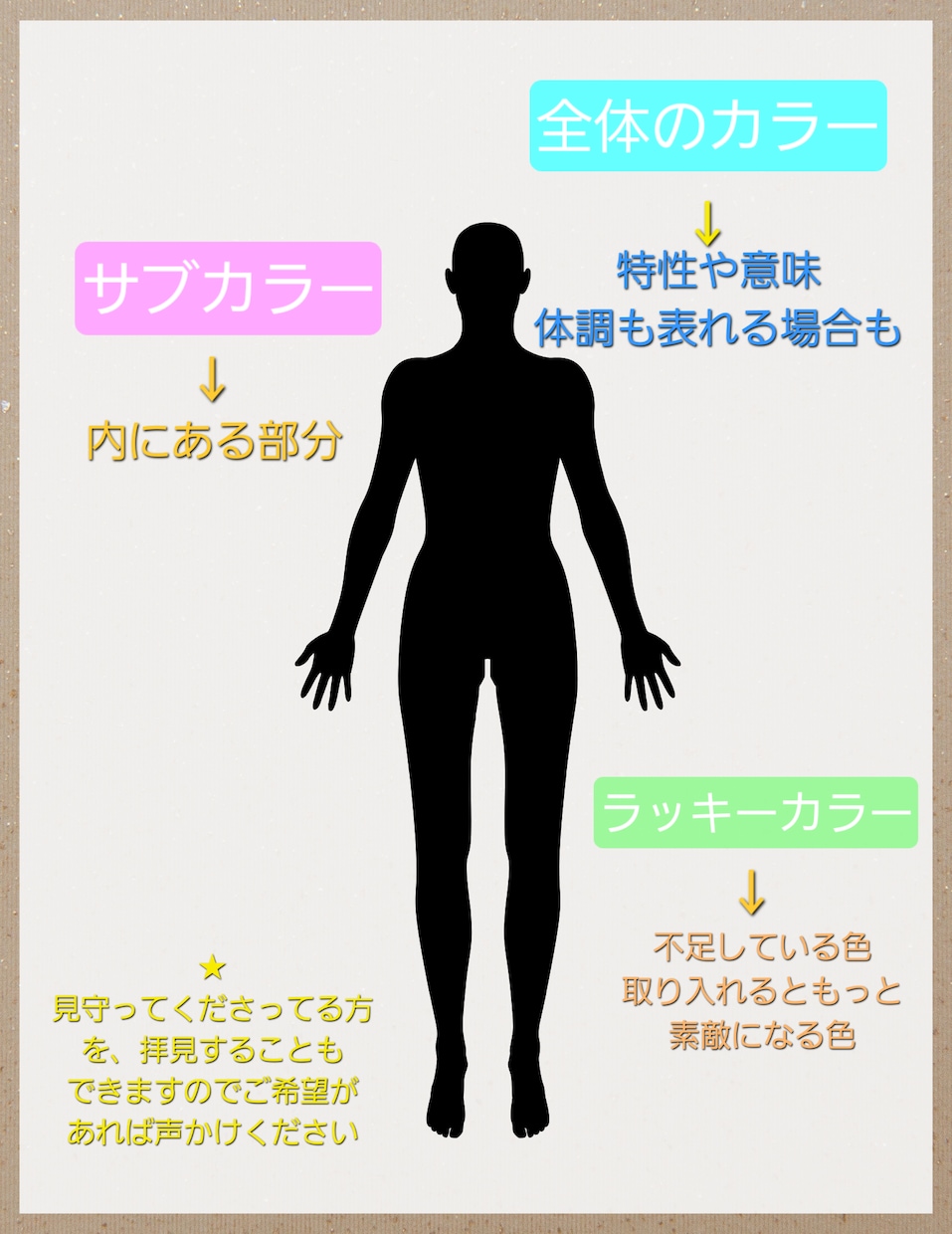 お写真からオーラを感じて。お伝えします 「今の自分ってどんな感じ？色って？」そんな方に☆ イメージ1