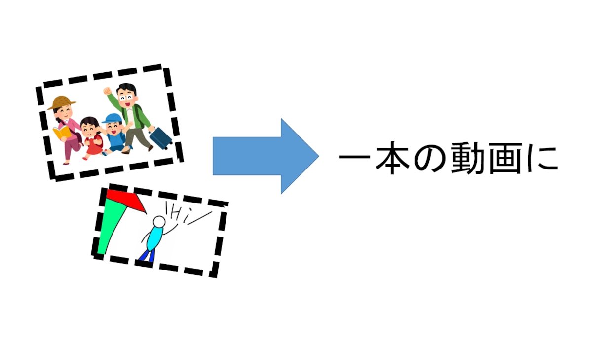 基本の動画・画像編集を承ります 編集ならここへ！ぜひ、任せてください。 イメージ2