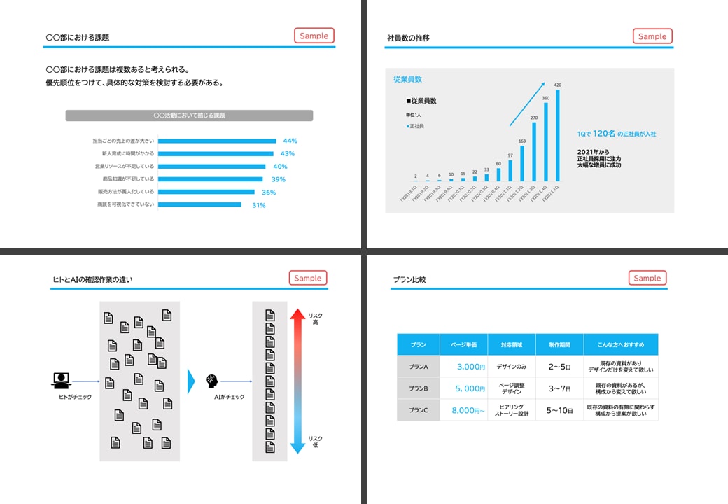 営業・BD経験：伝わる資料作成します 商談では「シンプルに伝える」が最も重要_資料作成で商談支援 イメージ5