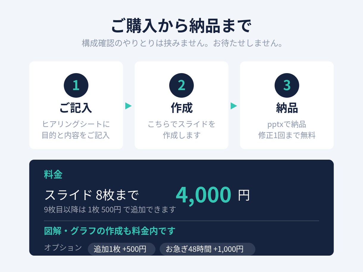 図解込みでパワポ8枚を4000円で作成します 専門用語だらけの資料を、伝わる1枚に変えます イメージ4