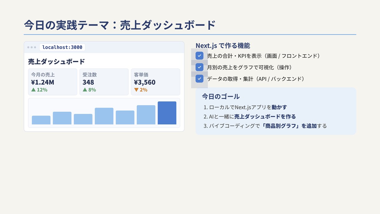 バイブコーディングでローカルWeb開発します Claude Code対応・未経験OK・全7レベルのLv4 イメージ6