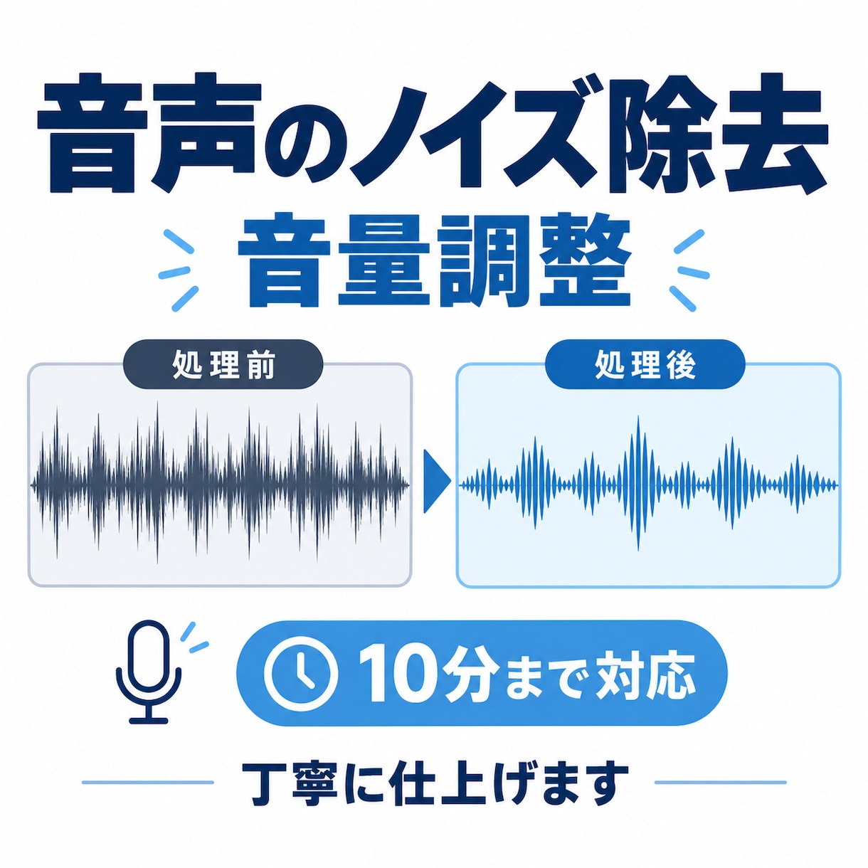 音声のノイズ除去・音量調整を丁寧に行いますます 収録音声やナレーションを聞き取りやすく整えます イメージ1