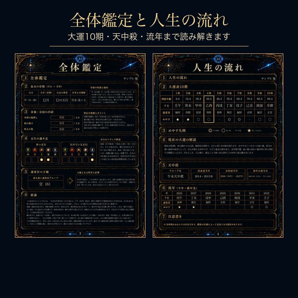 四柱推命の本格鑑定書をAIで作ります 暦の計算は機械で正確に、読み解きはAI。A4最大9頁のPDF イメージ2