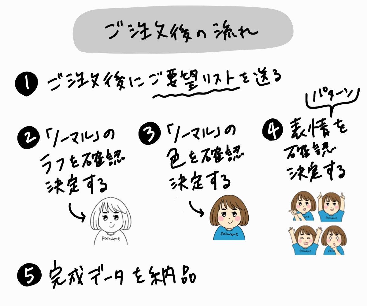 SNSで使いやすいイラストアイコンを描きます 自分だけのオリジナルキャラクターアイコンセット イメージ6