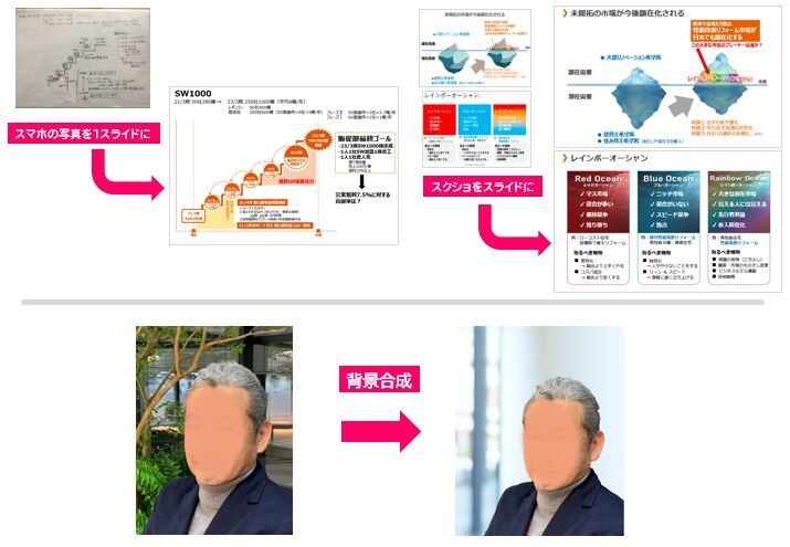パワポ+フリー素材で錬金術(⁉)欲しい画作成します お手本➡パワポに＆フリー素材で場面に合う画像をひねり出す!! イメージ3
