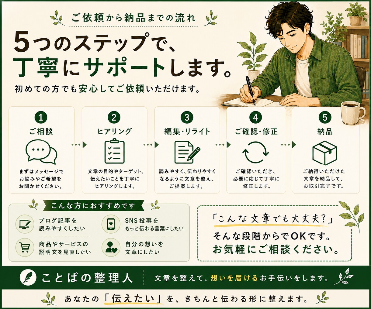 あなたの文章を読みやすく整えます ブログ・SNS・商品説明文を丁寧に整えます イメージ5