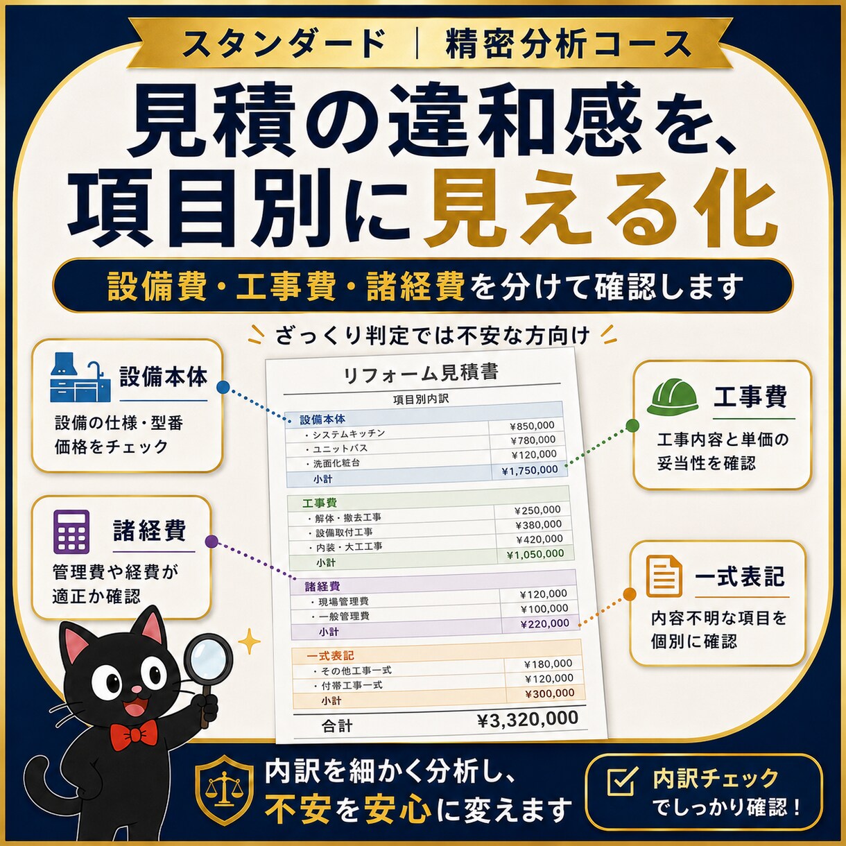 水回りリフォーム見積を精密分析します 【スタンダードプラン：精密分析コース】 イメージ3