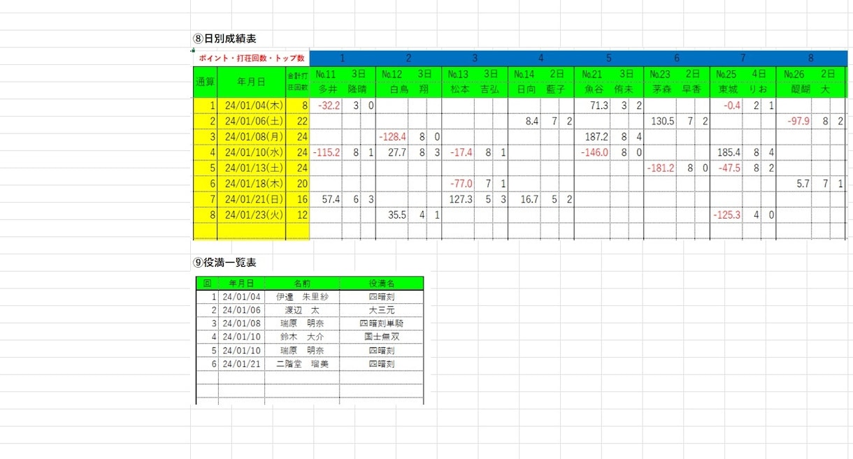 EXCELによる麻雀成績の高度な集計表を作成します (VBAやマクロは使用せず、関数でのデータ集計を行います) イメージ7