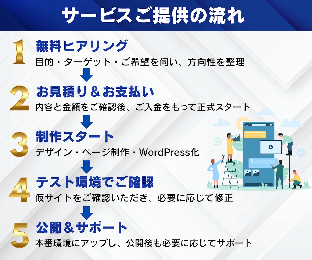 先着３名❗️格安で高品質✨️ホームページ制作します デザイン性重視✨️実績作り特価⚡️丸投げOK⭕ イメージ2
