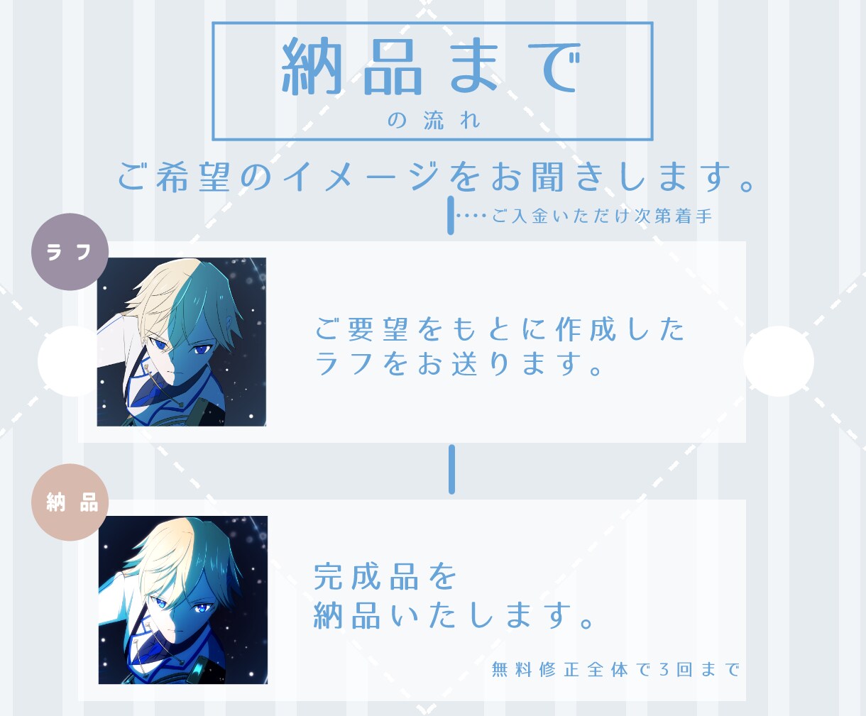 かわいいSNS・VTuber用アイコンを制作します X/YouTube/Instagram｜あなたの顔になる画像 イメージ5