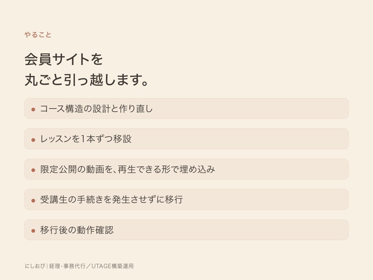 会員サイトのUTAGE移行を代行します WordPressからUTAGEへ。動画も丸ごと移します イメージ3