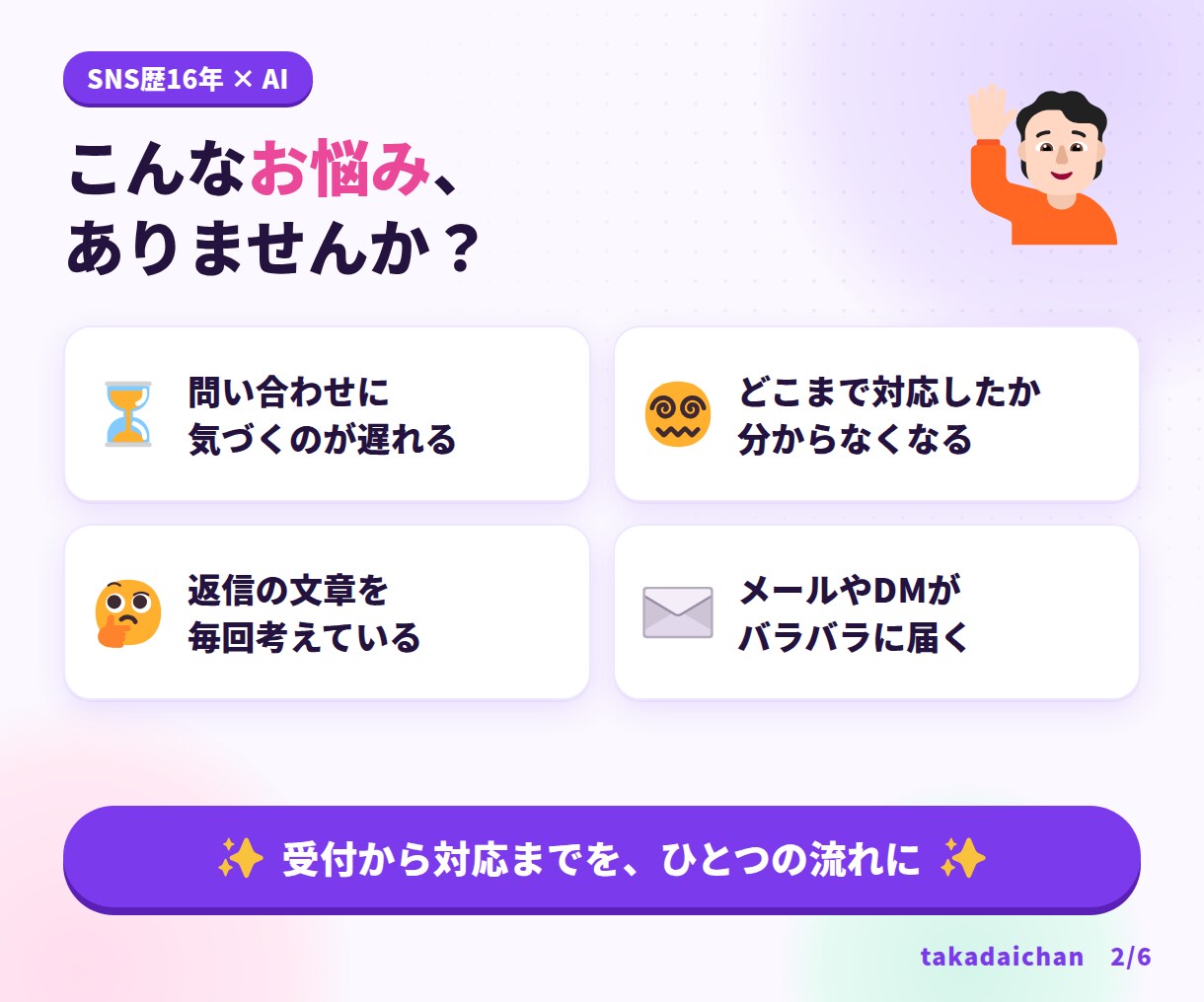 問い合わせフォームと通知の仕組みを作ります 受付・通知・対応状況の管理まで一式で整備 イメージ2