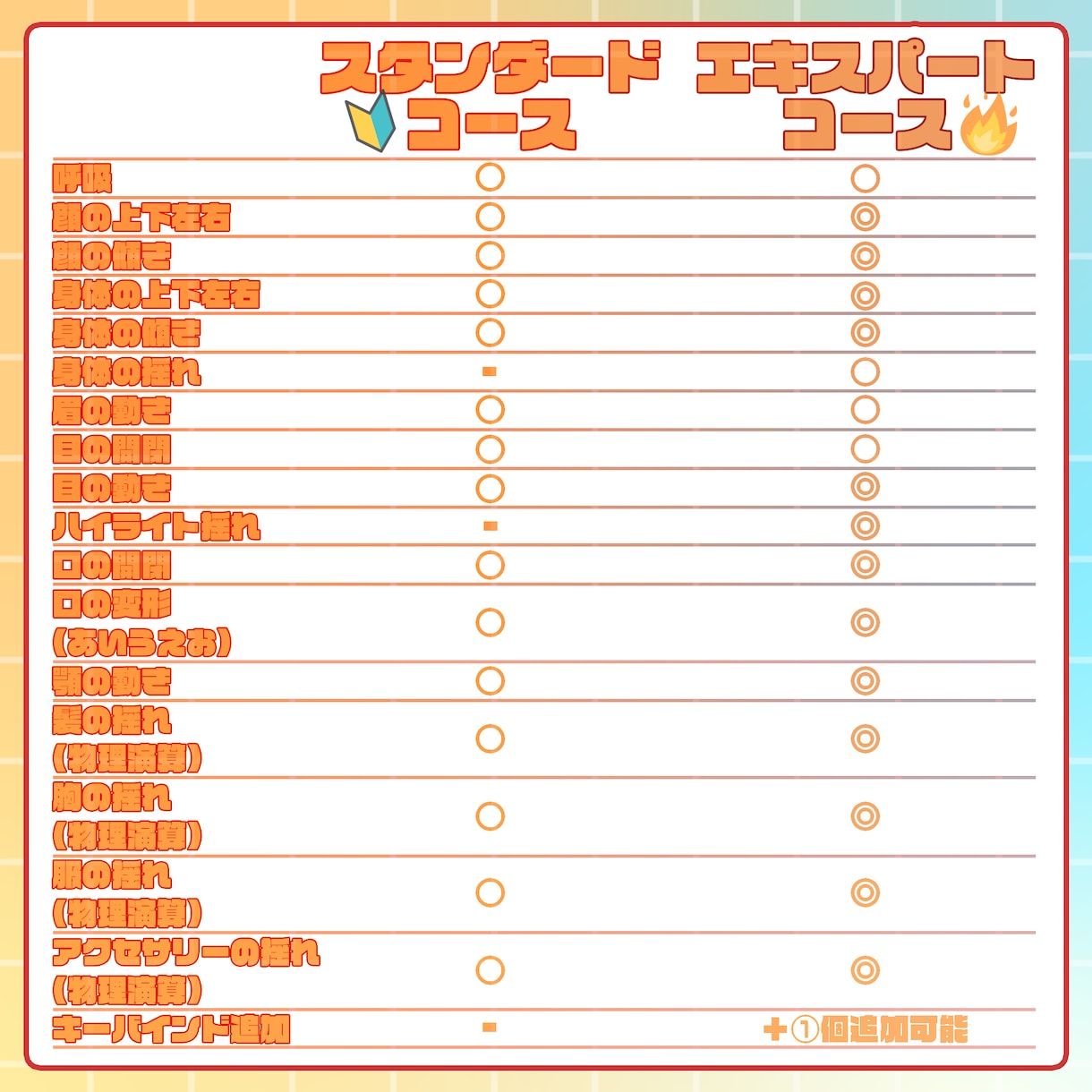 多数実績有！VTS対応Live2Dモデリングします 低価格＋可動域広めで新しくVtuber活動したい方向け イメージ5