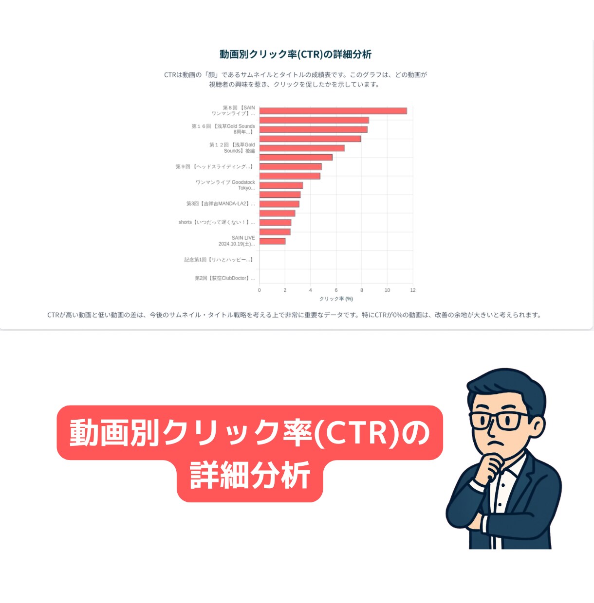あなたのYouTubeチャンネル、課長が分析します バズより"継続"を支えます。継続が何より大切です！ イメージ6