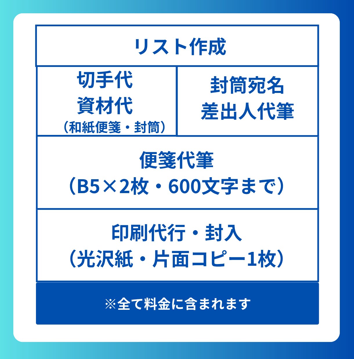 50通◎営業レターを代筆から発送まで一貫対応します 切手代不要◎リスト作成・封筒、便箋代筆・印刷・郵送代行込み イメージ8