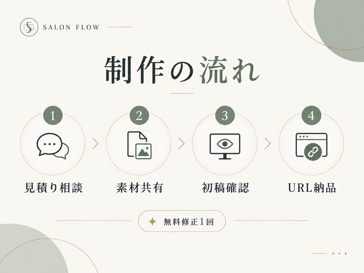 美容室向けの集客ページを制作します メニュー・料金・予約先を1ページに整理 イメージ4