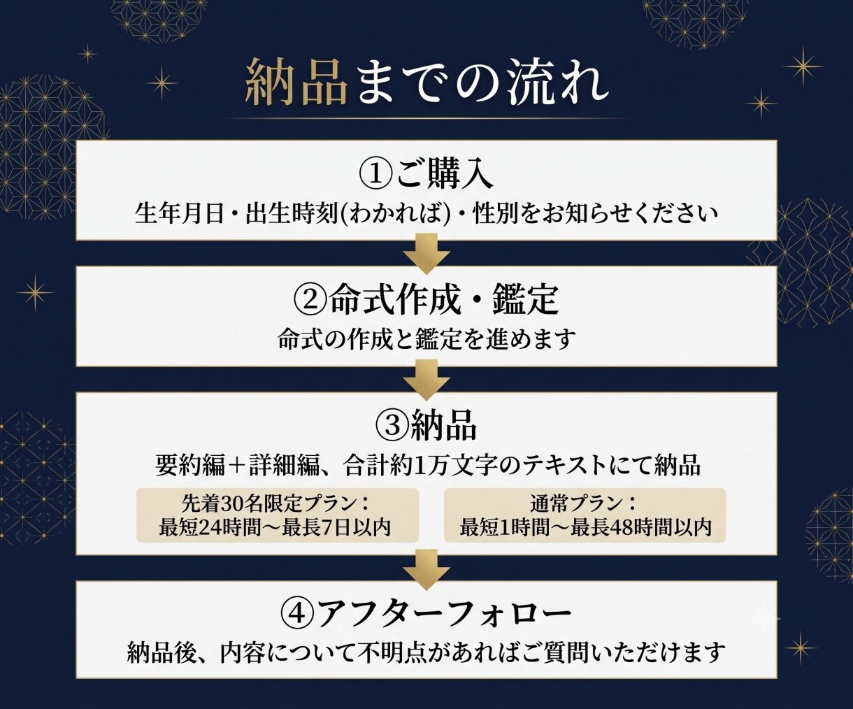 人生経験・経営・コンサル視点と四柱推命で導きます 性格・才能・仕事運。人生経験×経営視点×四柱推命で導く戦略書 イメージ9