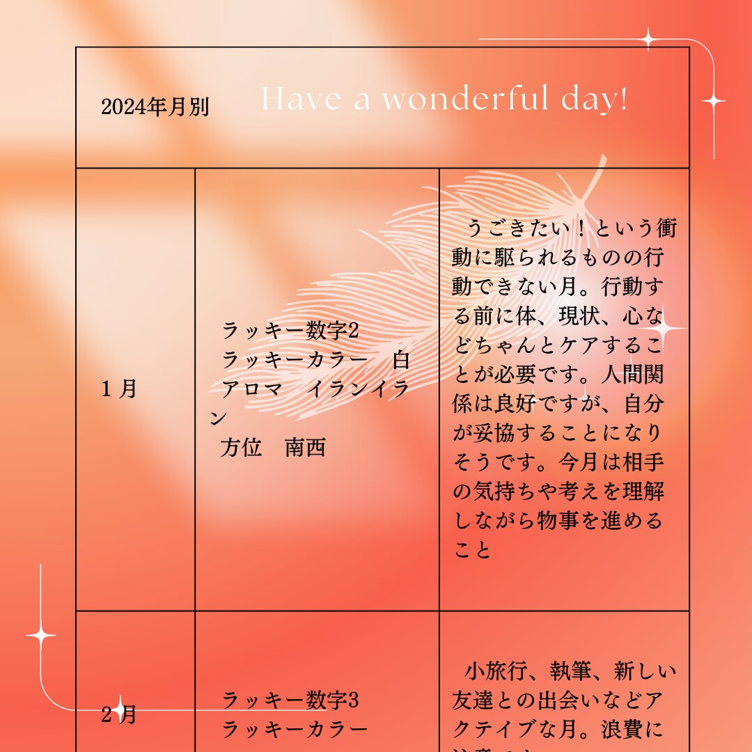 生まれた日で強みと弱点占います 生まれた日のGift　強みと弱点を知って問題解決 イメージ3