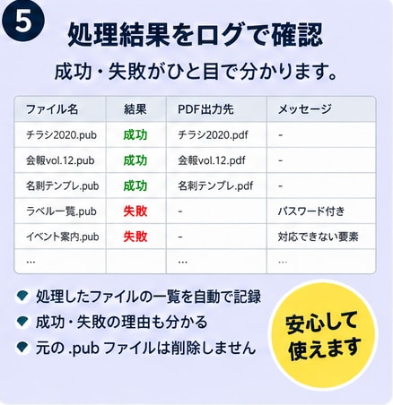 PublisherファイルをまとめてPDF化します 10月1日までに、残ったpubをまとめてPDFへ イメージ5