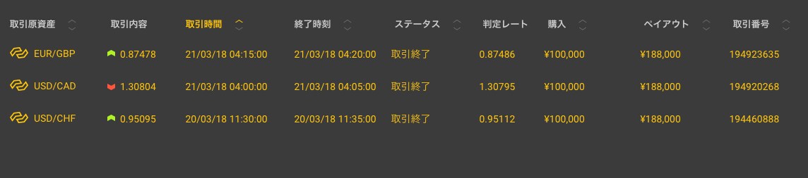 これであなたもバイナリートレーダーになれます 質の高い取引をしたいならこのツールがオススメ！？ イメージ1