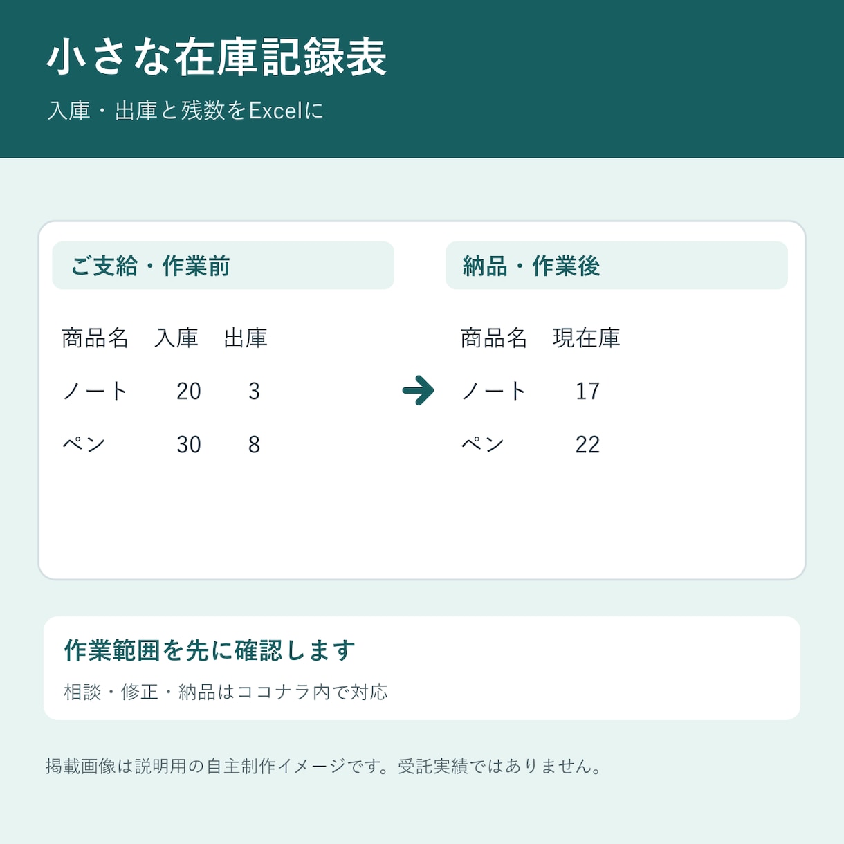 小規模な在庫記録表をExcelで作ります 商品10点まで、入出庫を入力して残数を確認 イメージ1
