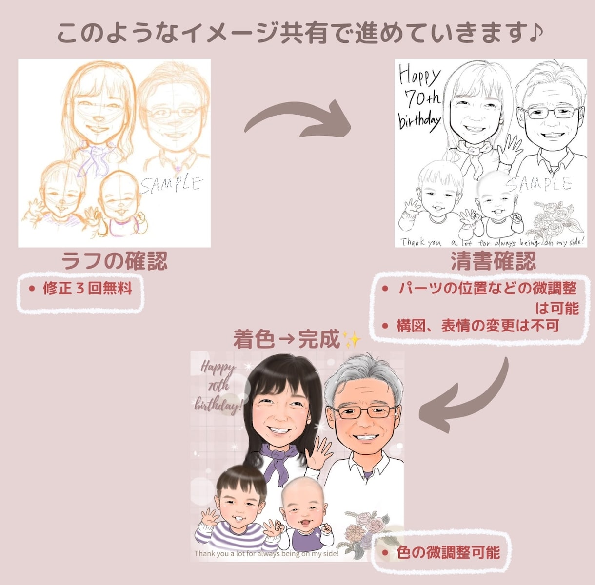 ちょうどよく似てる！笑顔が可愛い家族似顔絵描きます 被らない♪邪魔にならない♪淡色可愛い♪贈り物に最適！ イメージ5