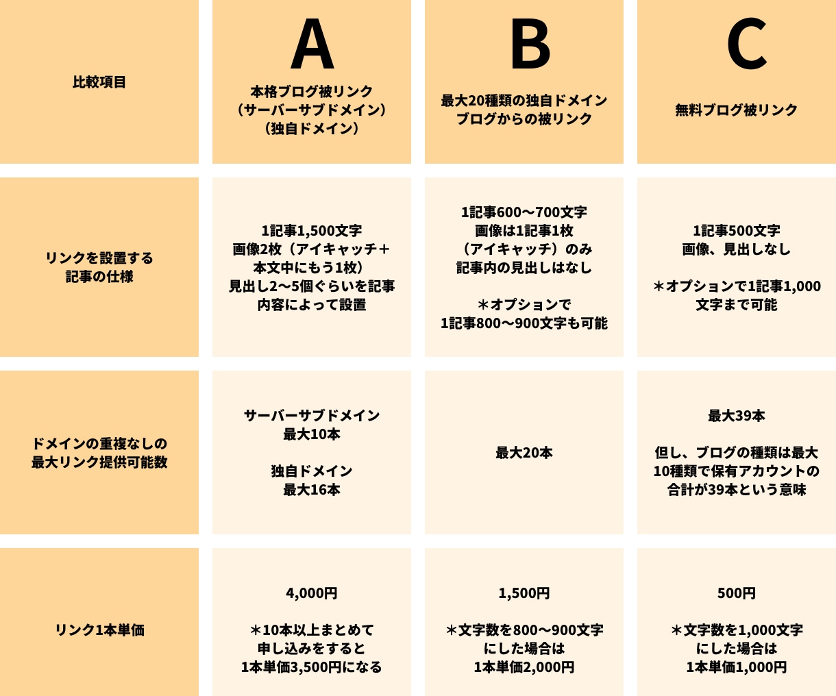 画像付の本格ブログ記事1500文字からリンクします 本格的なブログからのナチュラルリンク2本セット！ イメージ4