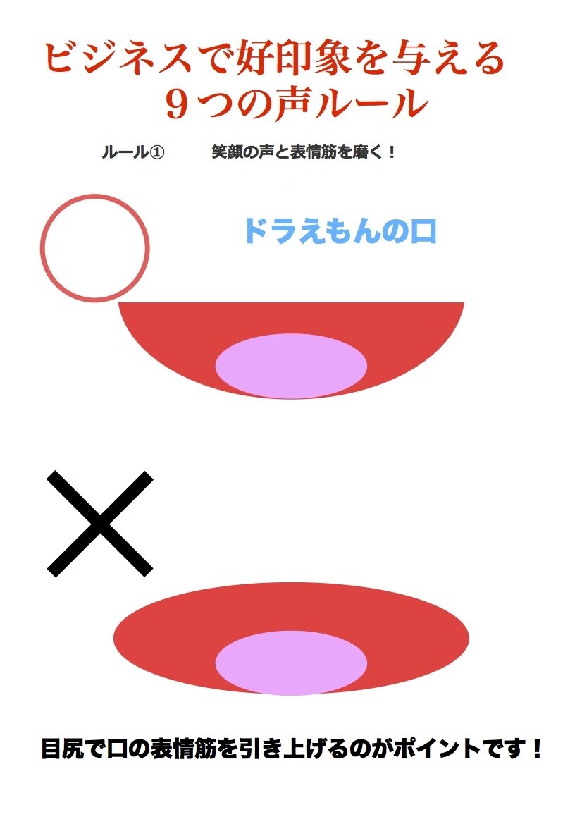 リズムチェック！オンラインでボーカル指導いたします 東京のプロの指導をどこででも受けることができます イメージ3