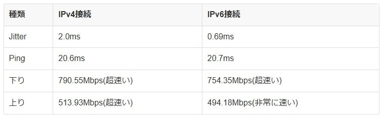 PC】快適 回線速度上げラグ解消など相談乗ります オンラインゲームの回線上のカクつきなどに困っている方どうぞ イメージ2