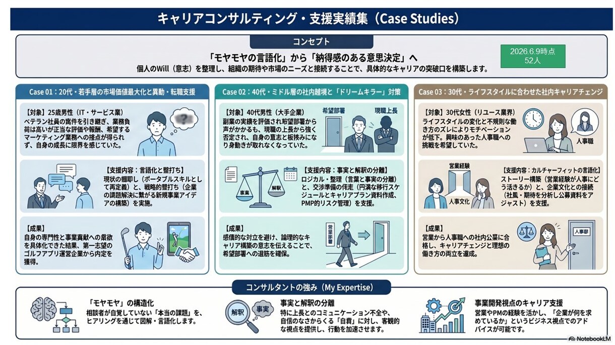 休職・復職不安をCBT×キャリア再設計で解消します 大手12年・3度休職の有資格者が中立に伴走。焦りを和らげます イメージ2