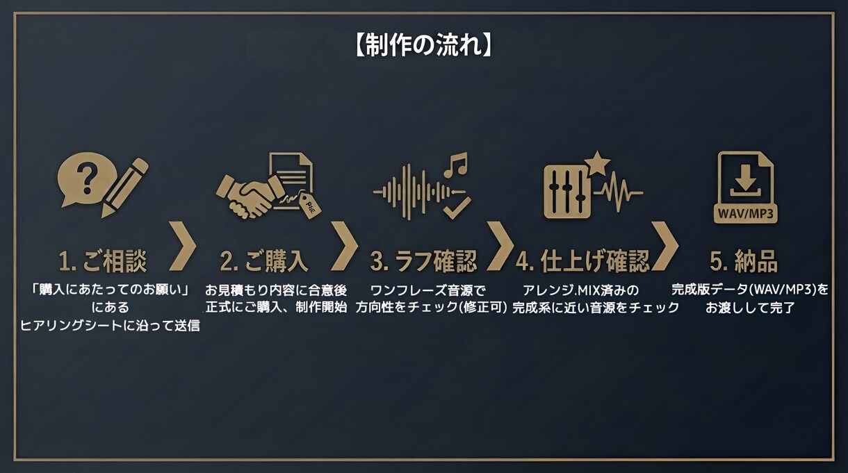 エレクトロ・BGM制作！動画やゲーム用も作ります 世界観に寄り添うエレクトロ・歌モノを制作します イメージ5