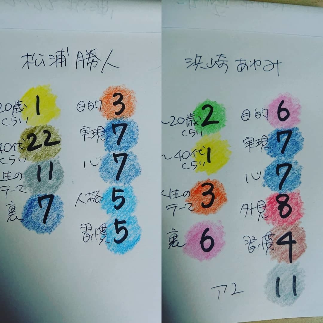 数字と色の魔法をかけます 自分を知り自分らしく輝かせる開運ツール。 イメージ1