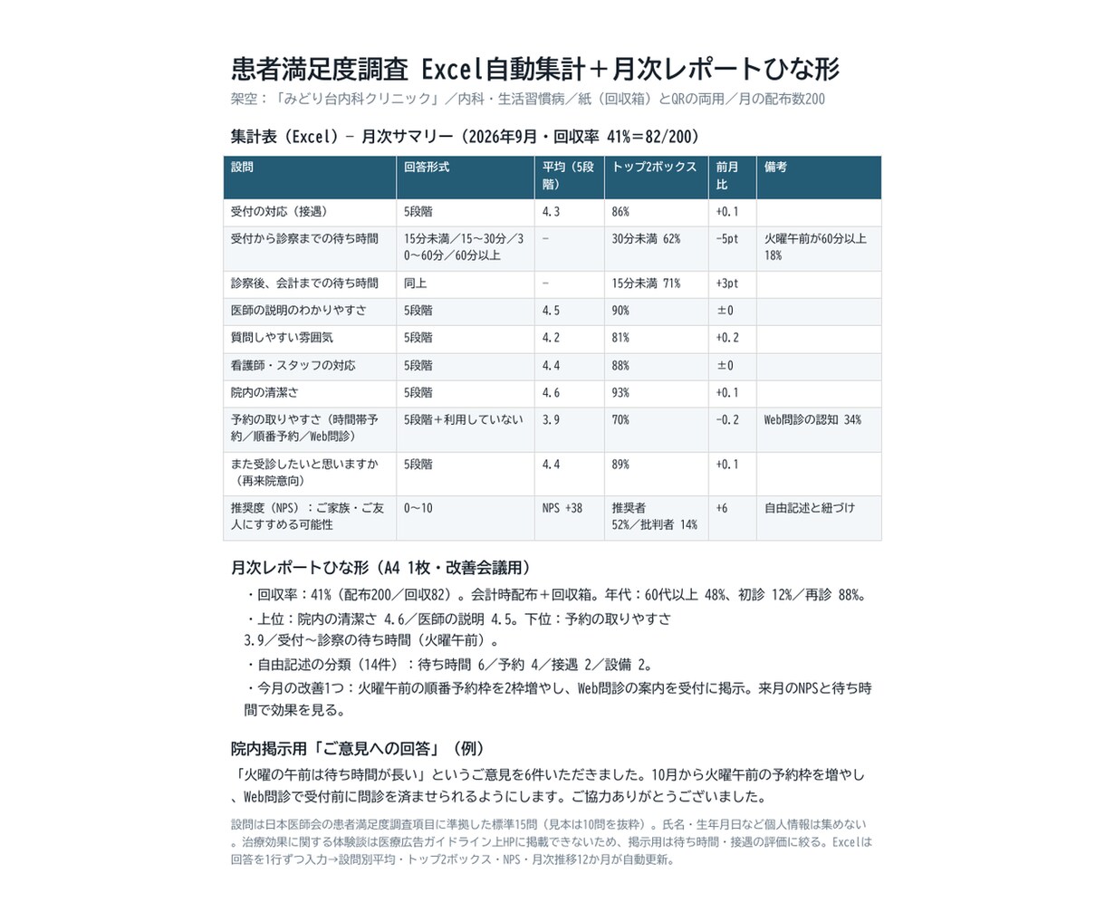 患者満足度調査の集計表と月次報告書を作ります 設問別平均・NPS・月次推移をExcel自動集計、A4報告も イメージ2