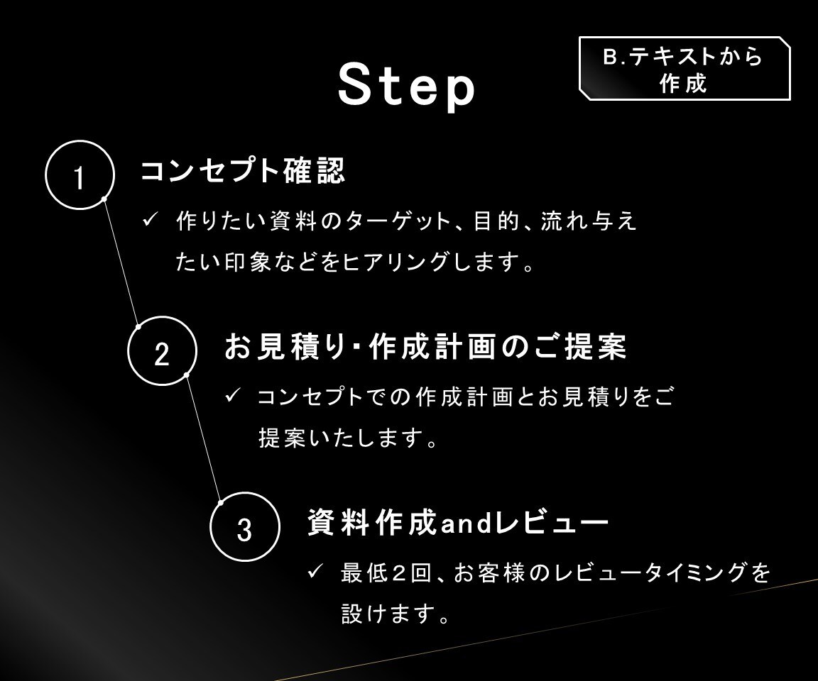 ブランディングを意識した資料を作成します ブランディングを生業にするコンサル&デザイナー経験者が対応 イメージ4