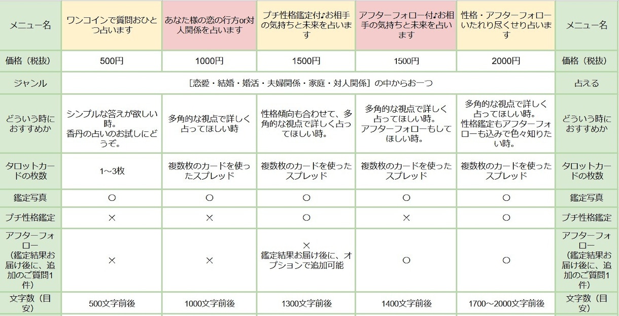 アフターフォロー付・性格・気持ち・未来を占います じっくり占う恋愛・結婚・婚活・夫婦・家庭・人間関係。 イメージ2