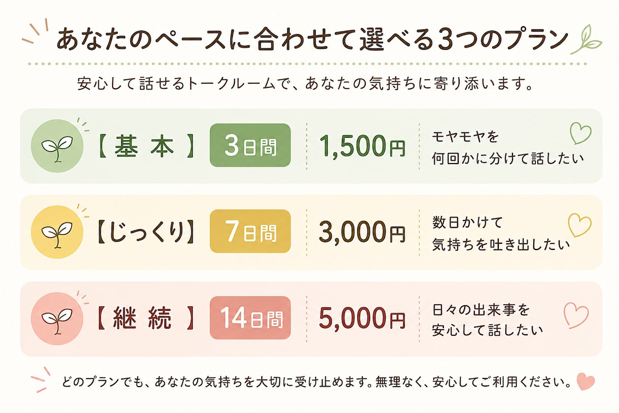 まとまらない話もゆっくりお聴きしますます 結論がなくても大丈夫。あなたのペースでお話しください イメージ9