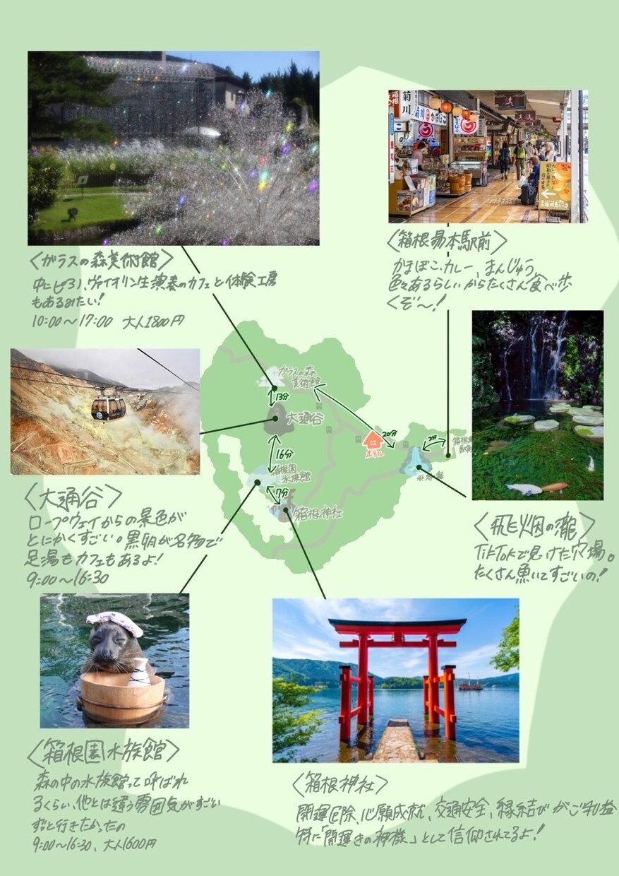 旅のしおりを作ります 旅のしおりを手書き風でゆるく可愛く イメージ1