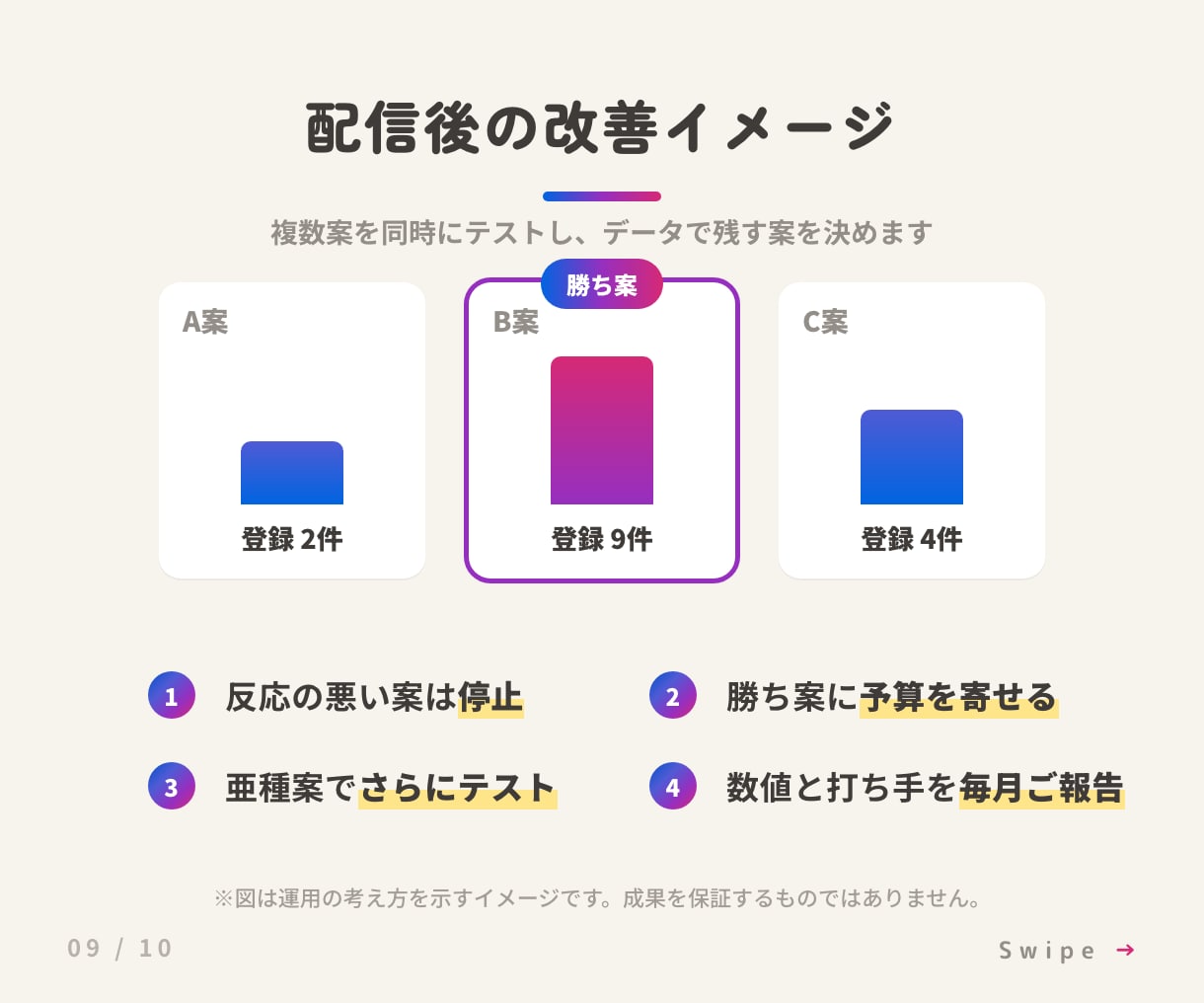 少額からOK／Meta広告を設計から運用します 戦略設計×クリエイティブ制作×運用改善をワンストップで イメージ9