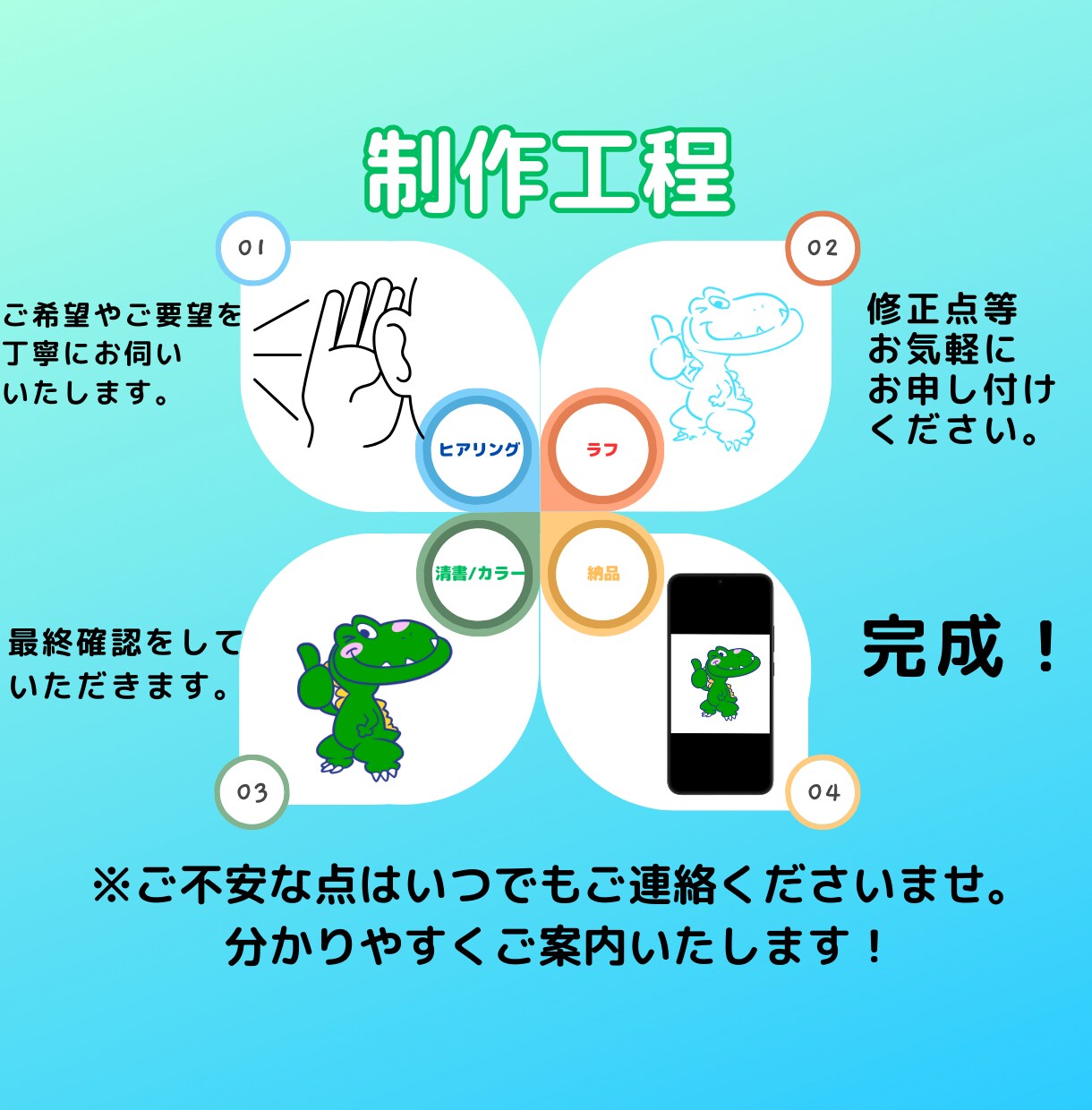 親しまれる会社のためのマスコットキャラ制作します 企業・ブランドの“顔”認知度&売上アップ イメージ7
