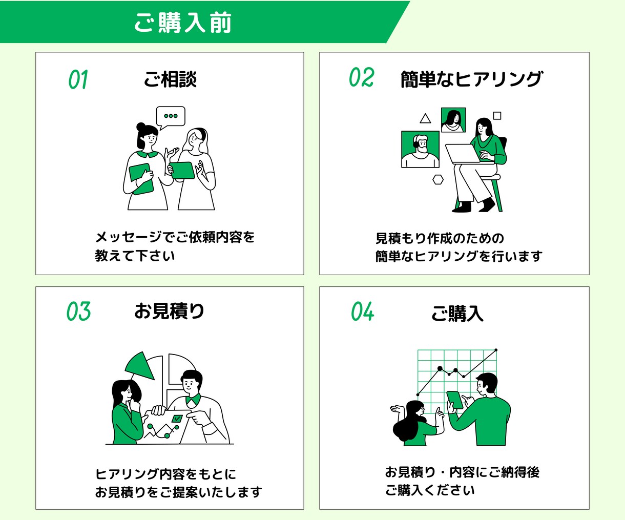 公式LINE・Lステップ・エルメの構築代行します 【最短7日！】Lステップ正規代理店が設計～運用までサポート イメージ4