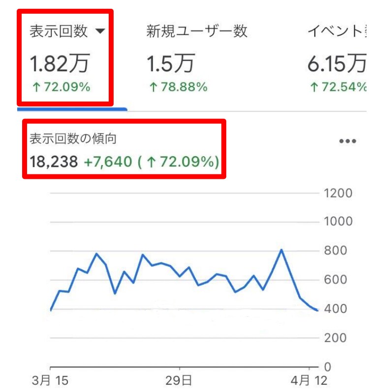 月1.8万PVブログであなたのサイトを宣伝します 150以上のページにあなたの広告を掲載！ イメージ3